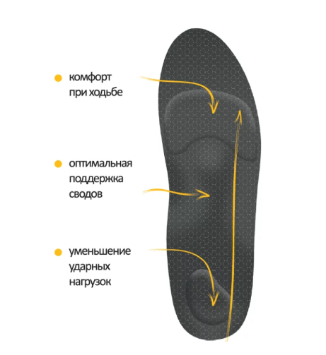 Стельки ортопедические с динамическим литым каркасом на основе карбона Talus SB12 фото 1