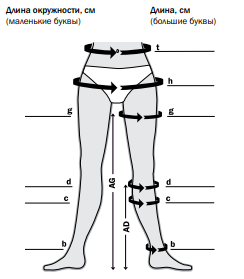 Компрессионные чулки Medi duomed 2 кл.компр., малая длина, закрытый носок, резинка на силик.основе фото 5