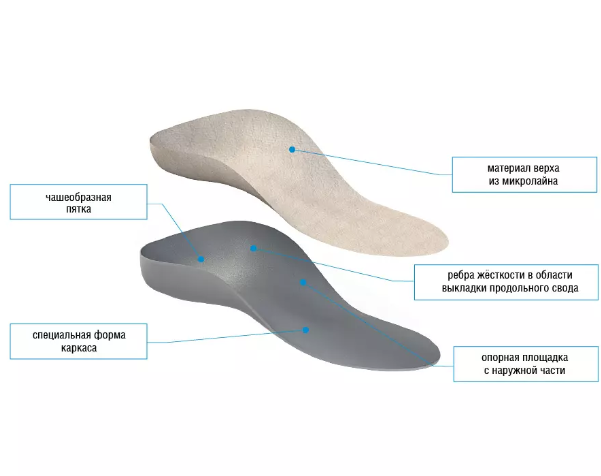 Ортопедические стельки TALUS "Эффект 26E", корригирующие, детские фото 2